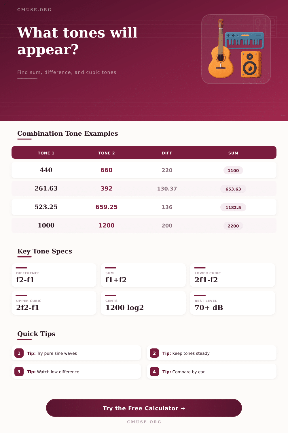 Combination Tone Calculator