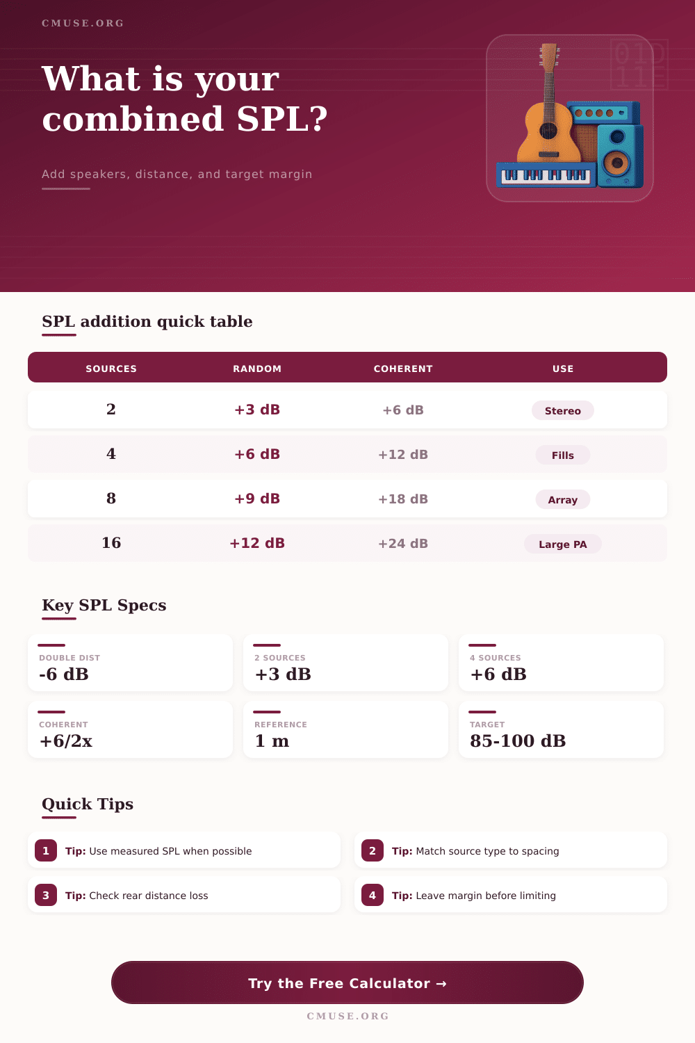 Combined SPL Calculator for Multiple Speakers