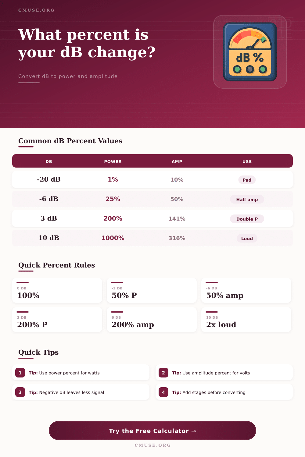 dB to Percent Calculator for Audio Levels