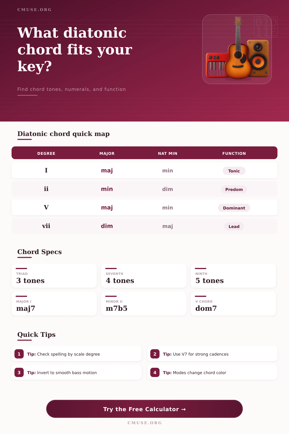 Diatonic Chord Calculator