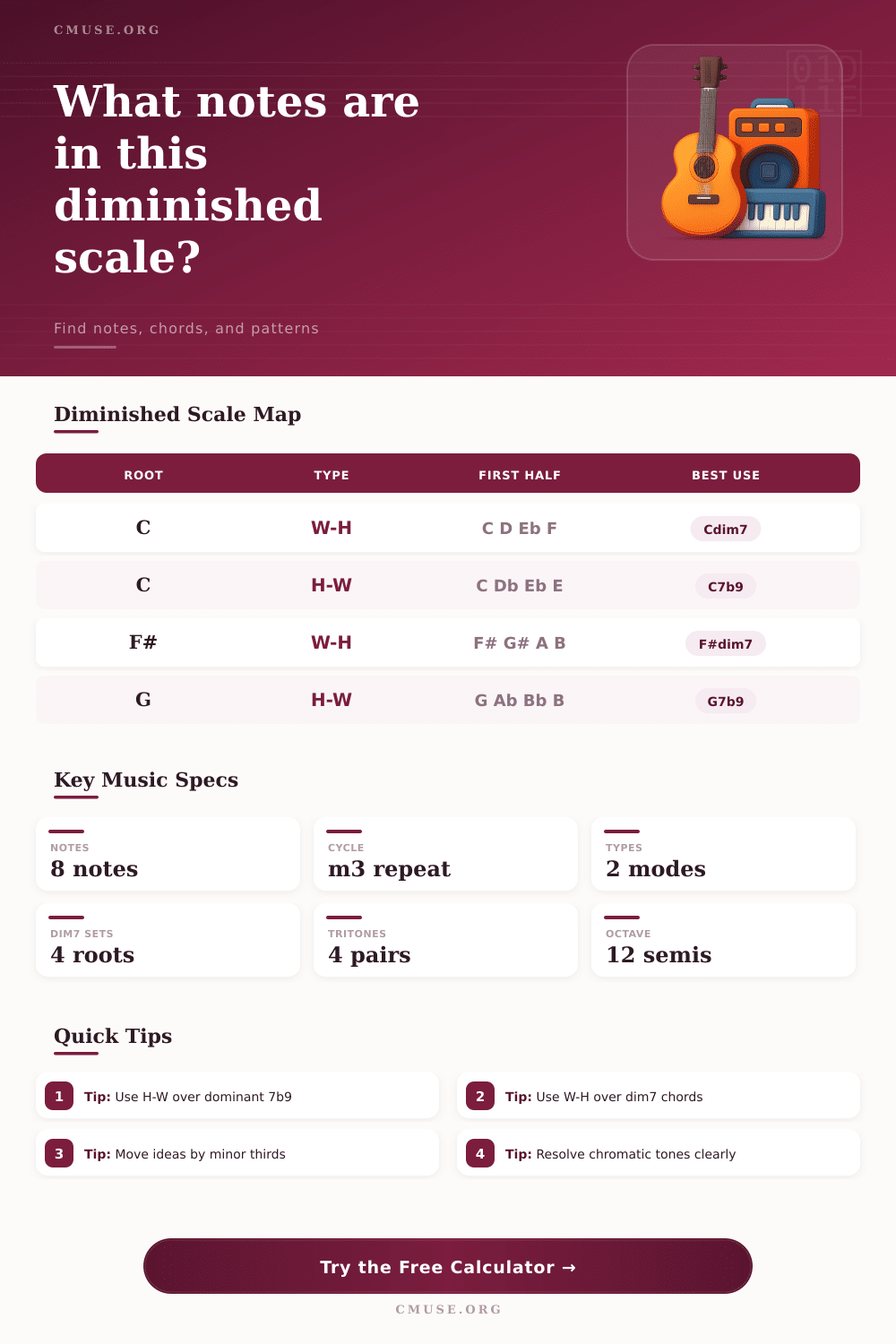 Diminished Scale Calculator