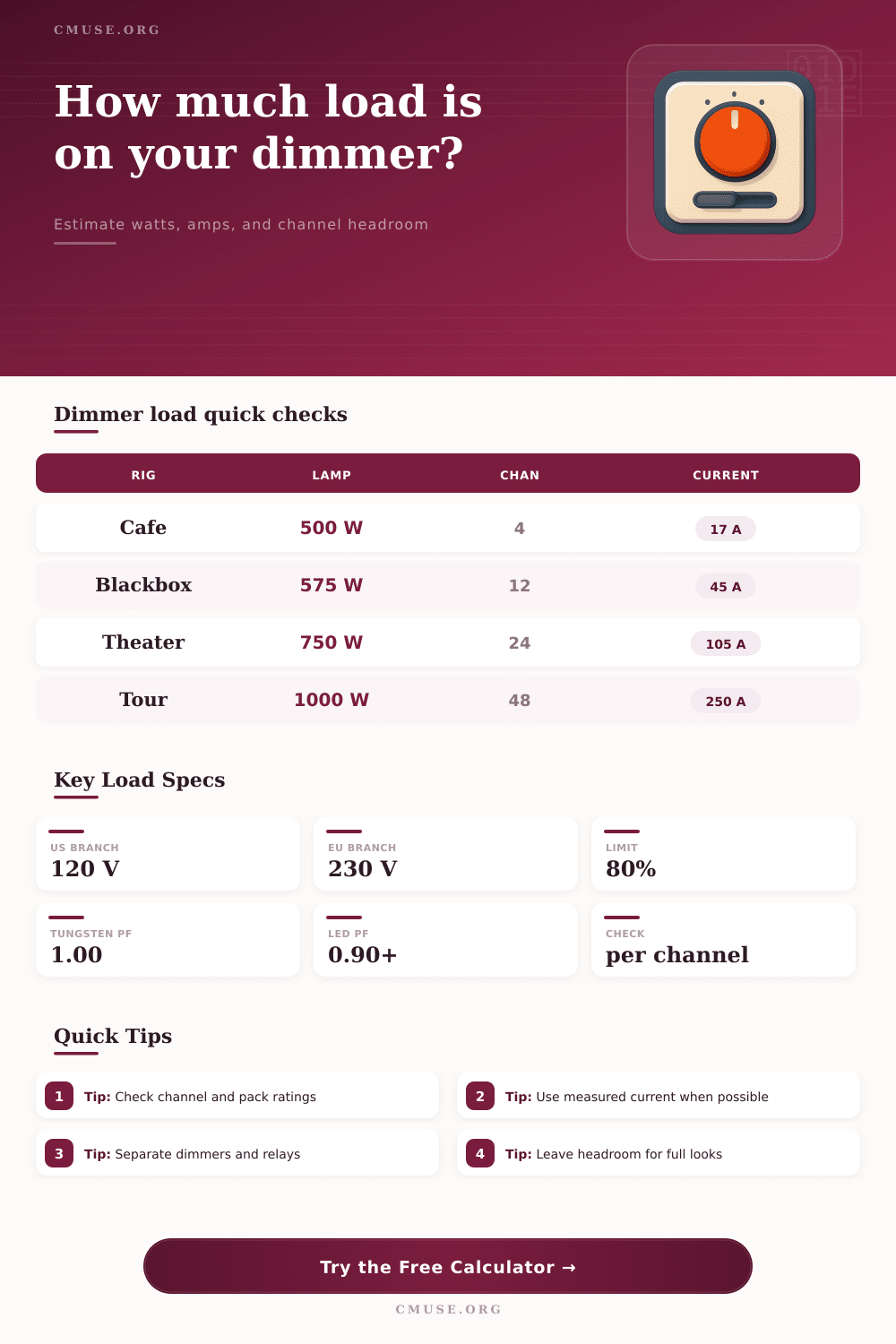 Dimmer Load Calculator for Stage Lighting