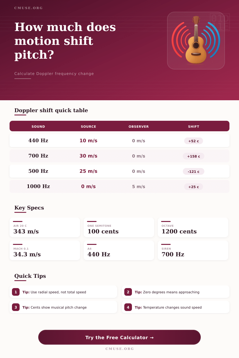 Doppler Shift Calculator for Sound and Pitch