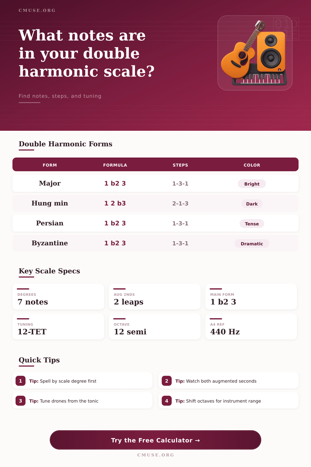Double Harmonic Scale Calculator
