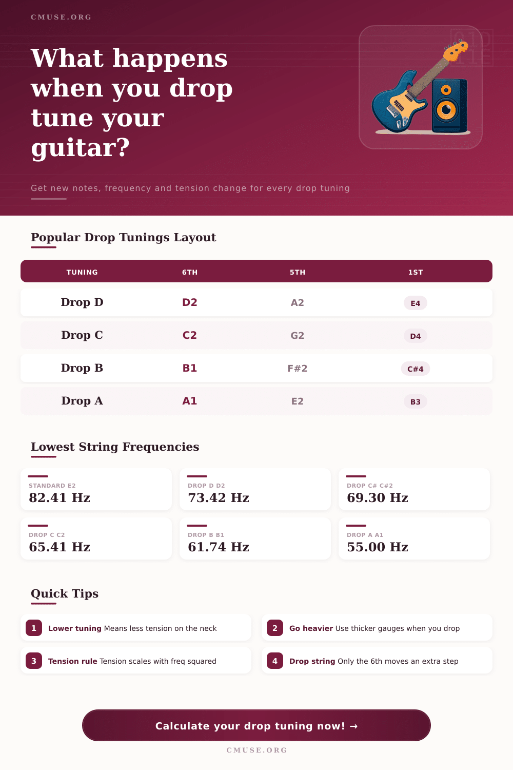 Drop Tuning Calculator | Notes, Hz & Tension Drop