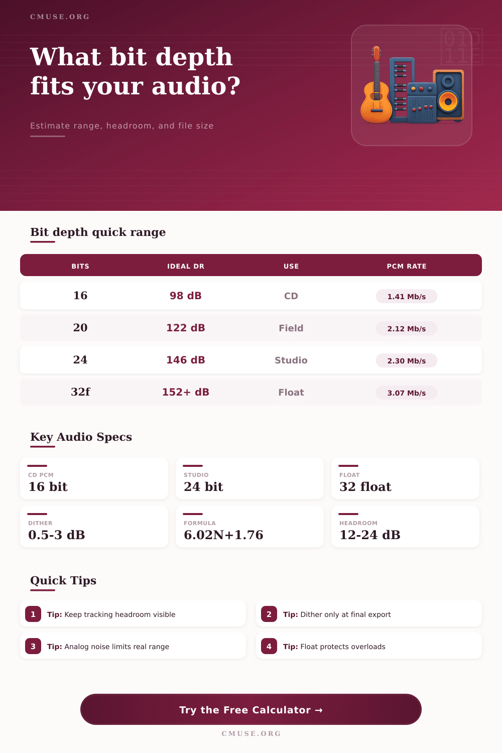 Dynamic Range Bit Depth Calculator