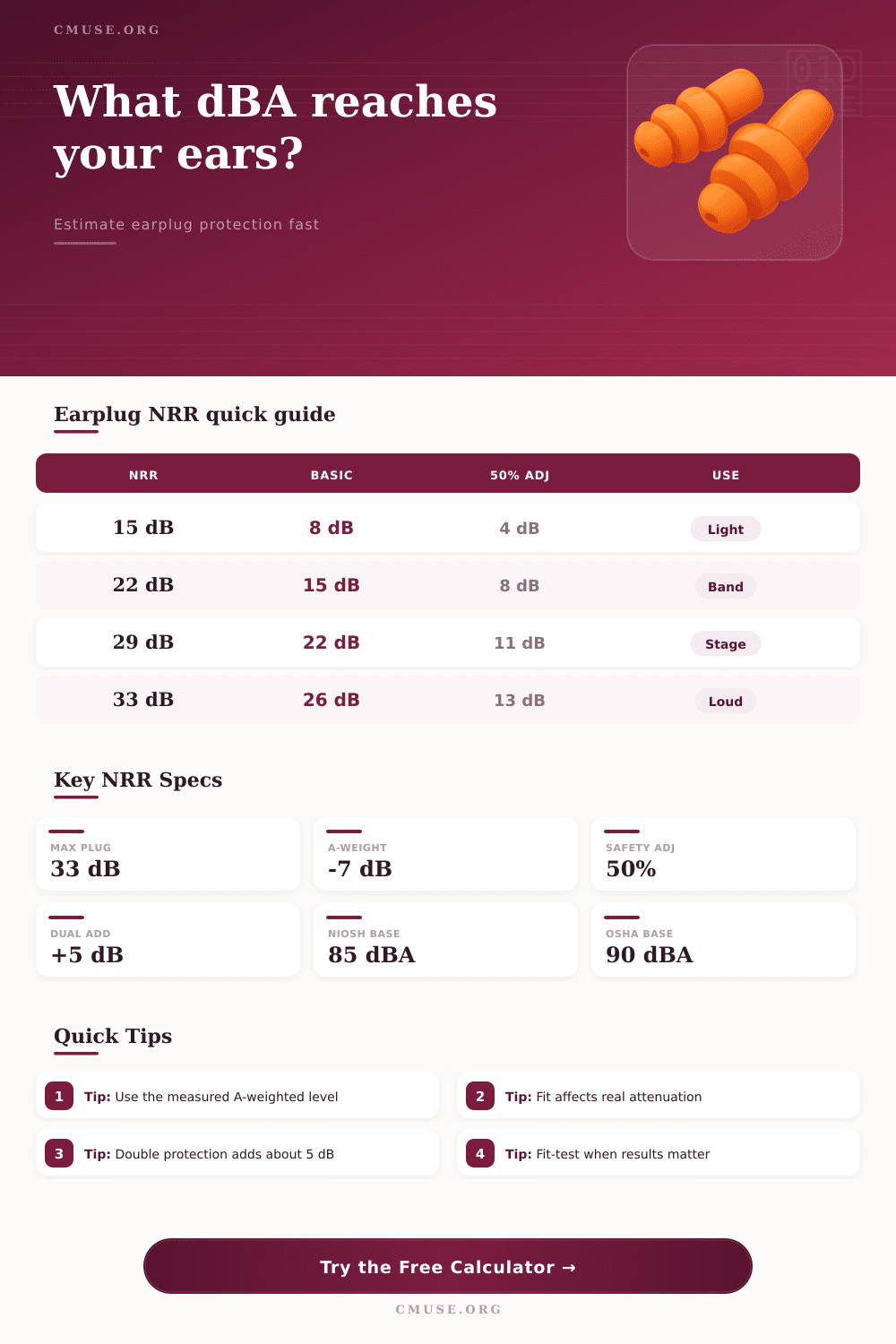 Earplug NRR Calculator for Protected dBA