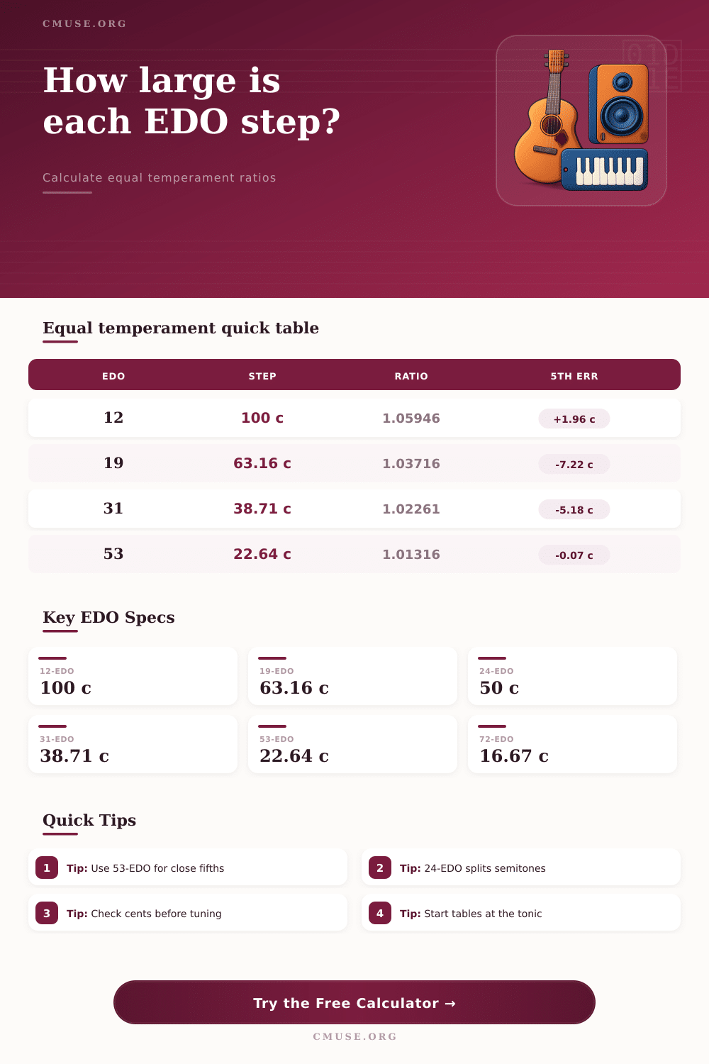Equal Temperament Calculator for N-EDO Ratios and Frequencies