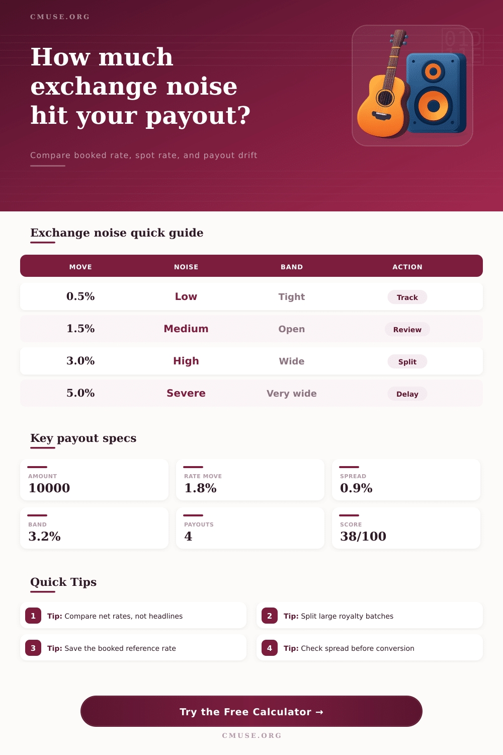 Exchange Rate Noise Calculator for Music Payouts