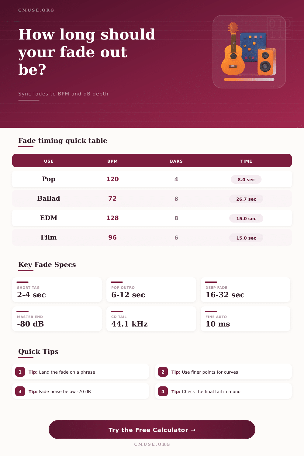 Fade Out Time Calculator for Mix and Master Timing