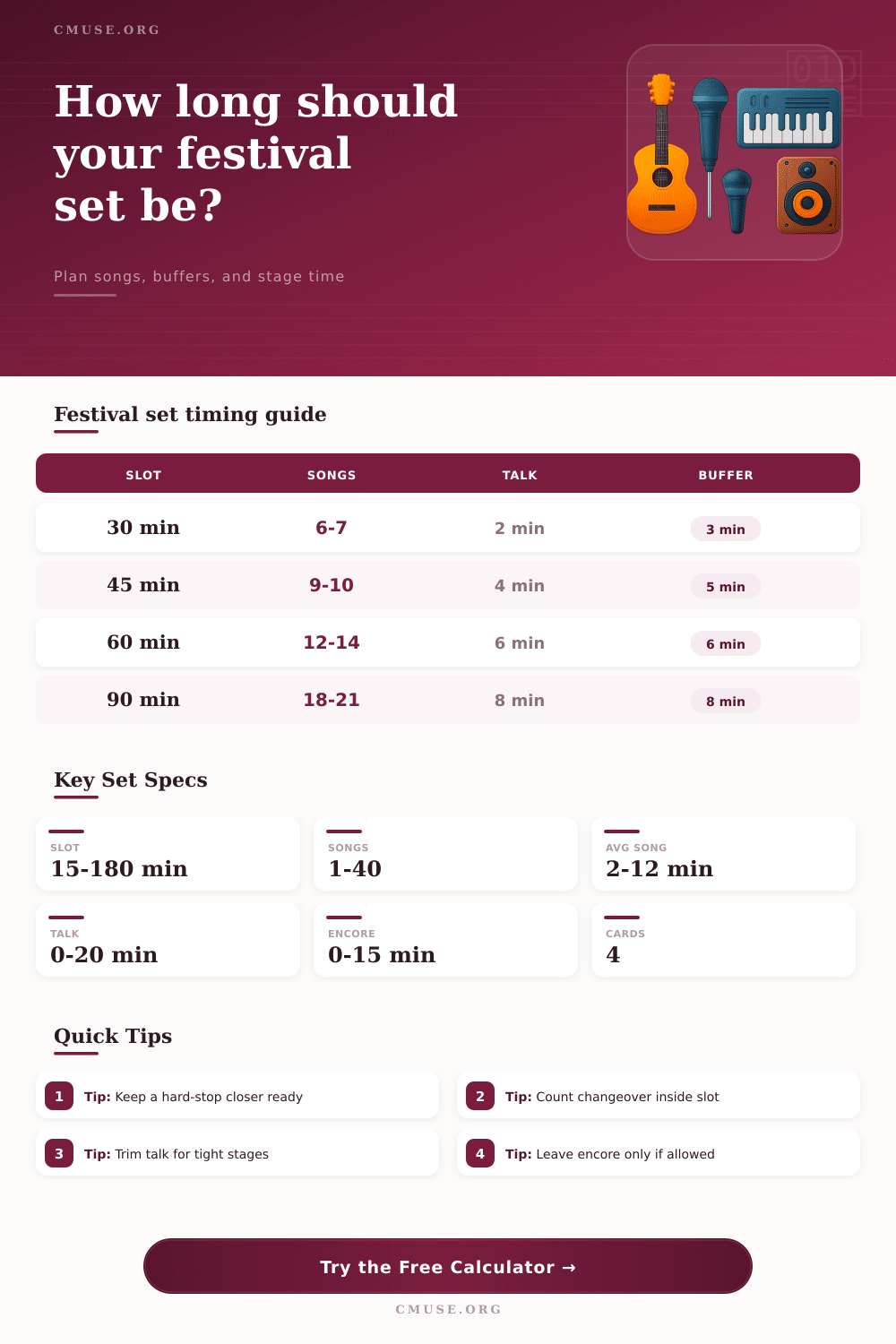 Festival Set Length Calculator for Stage Slots