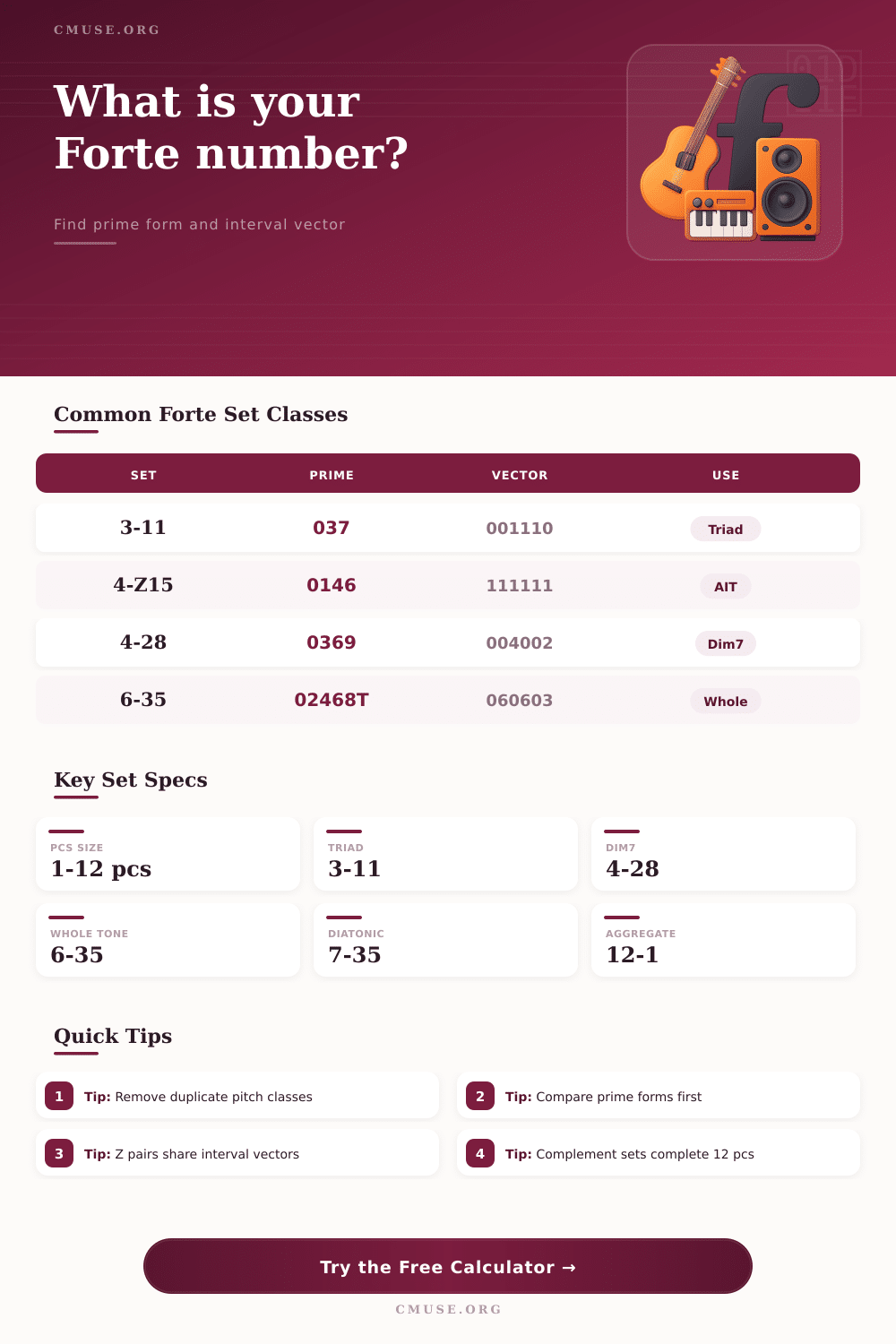 Forte Number Calculator for Pitch-Class Sets