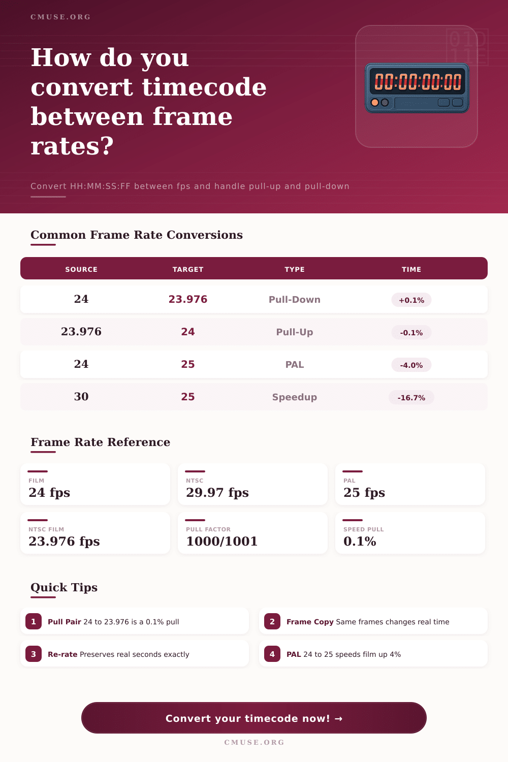 Frame Rate Timecode Calculator | Convert TC & Pull