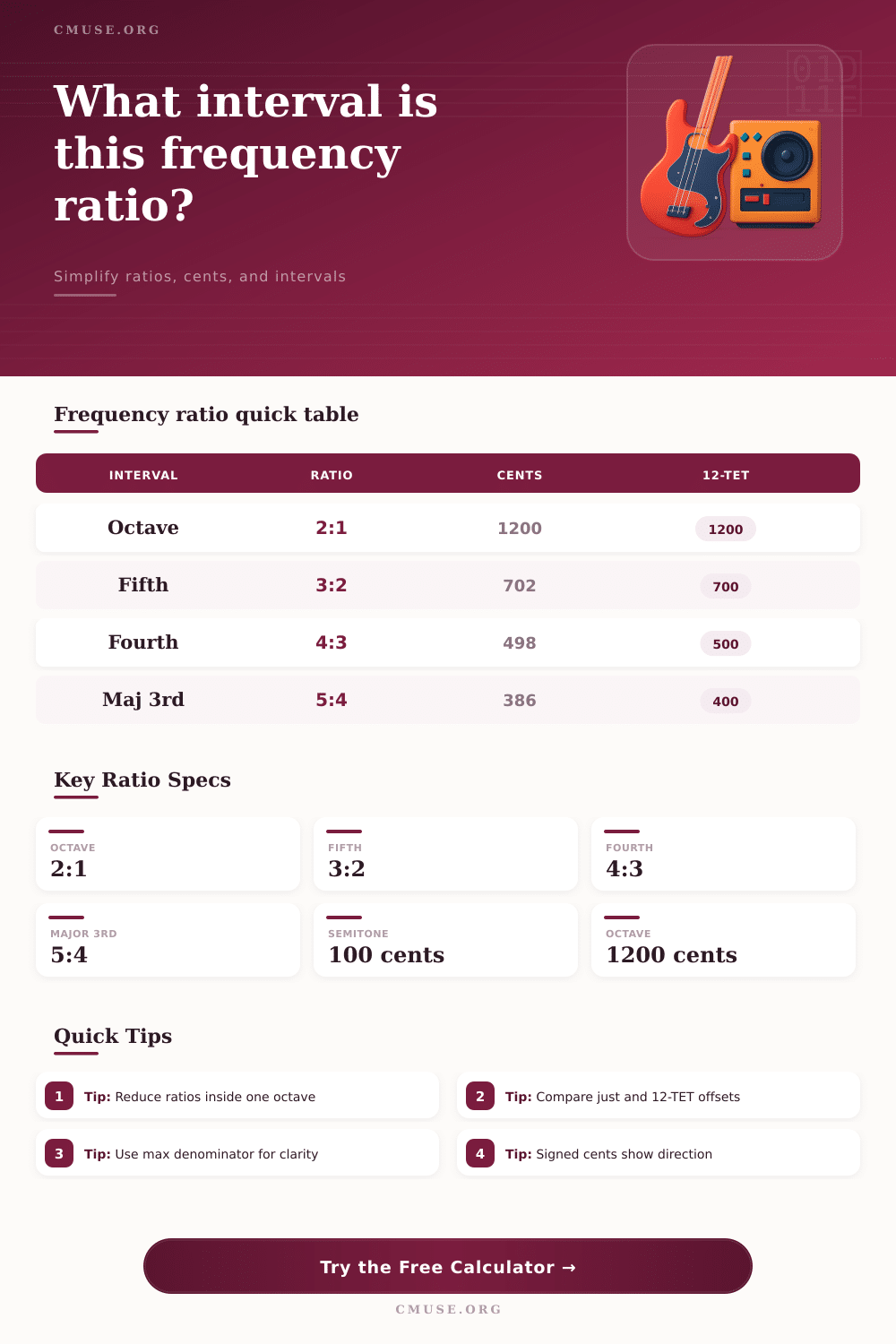Frequency Ratio Calculator for Intervals