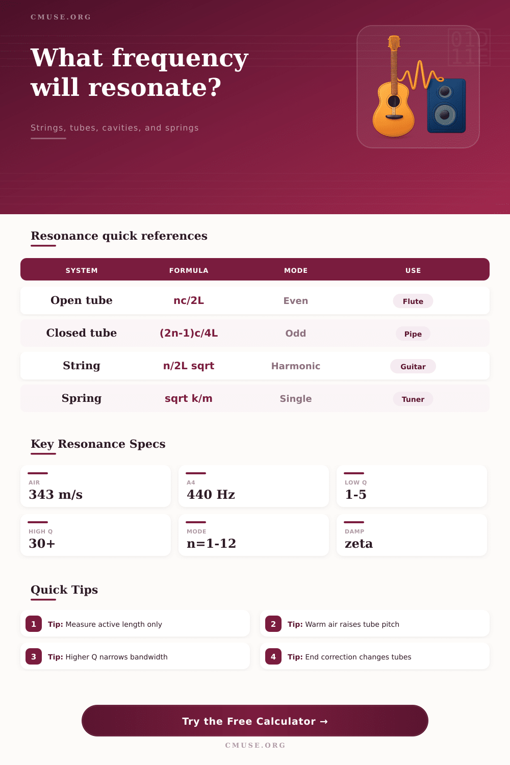 Frequency Resonance Calculator for Strings and Tubes