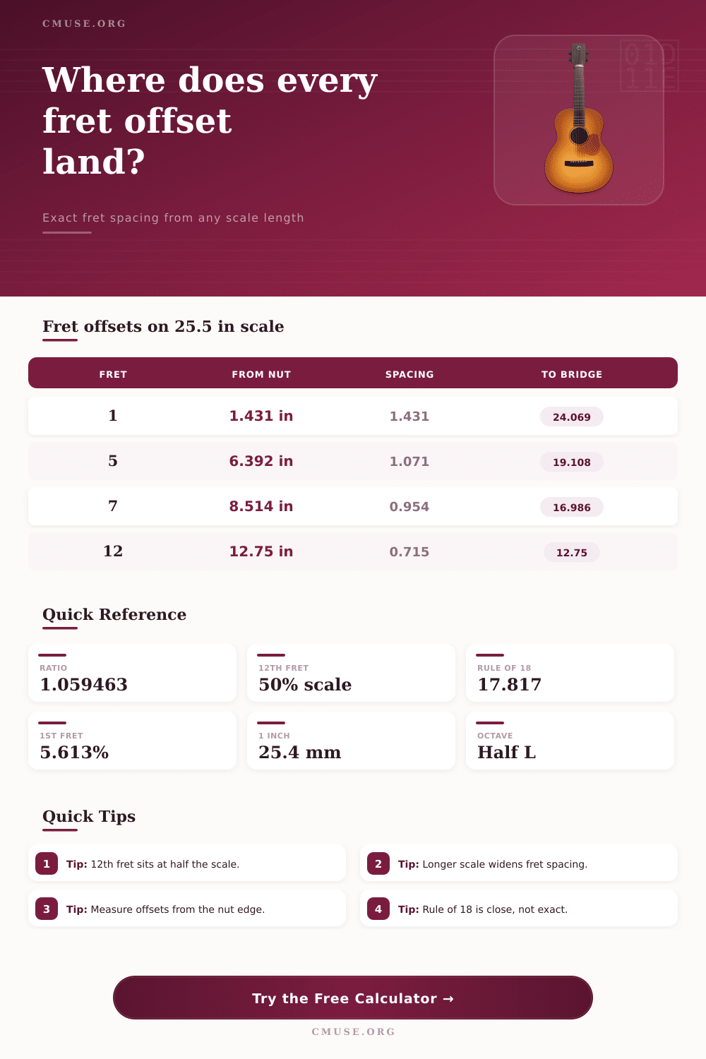 Fret Offset Calculator for Exact Fret Spacing