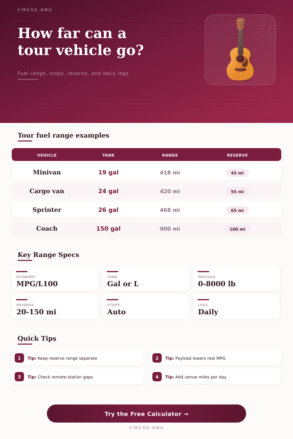 Fuel Range Tour Calculator for Bands