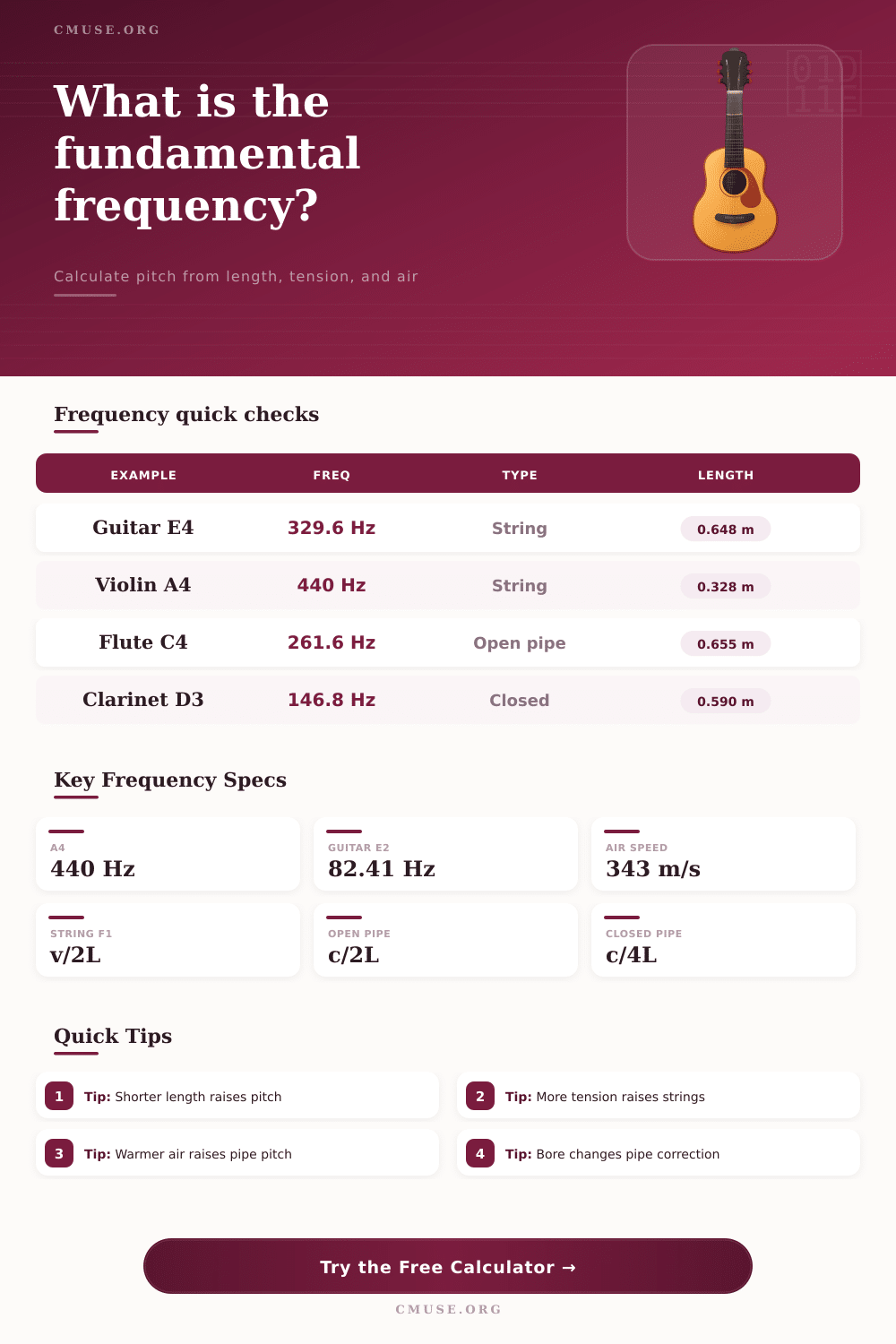 Fundamental Frequency Calculator