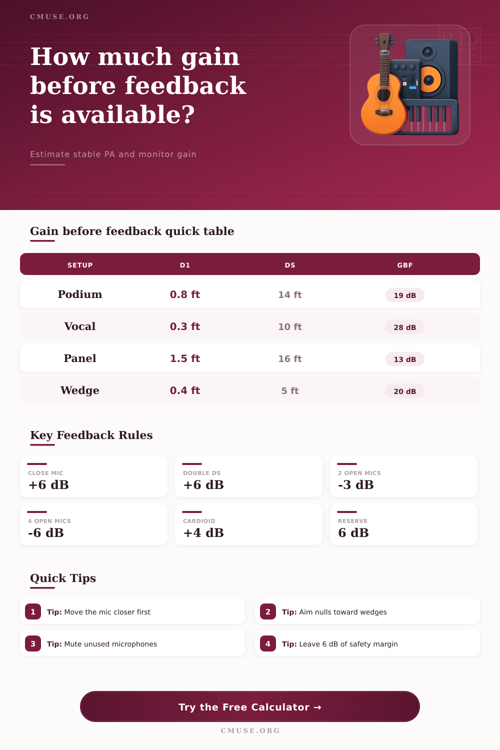 Gain Before Feedback Calculator for Live Sound