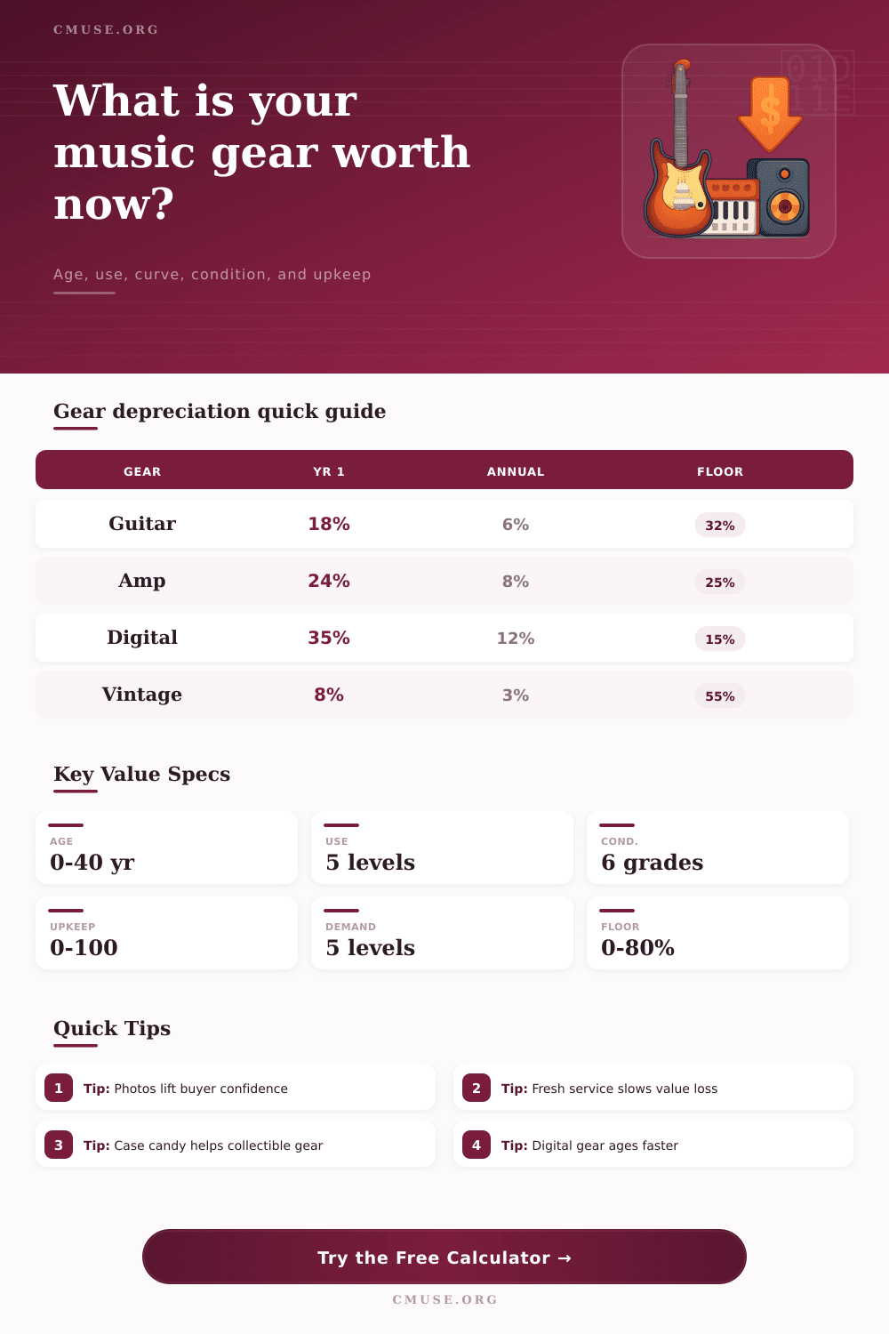 Gear Depreciation Calculator for Musicians