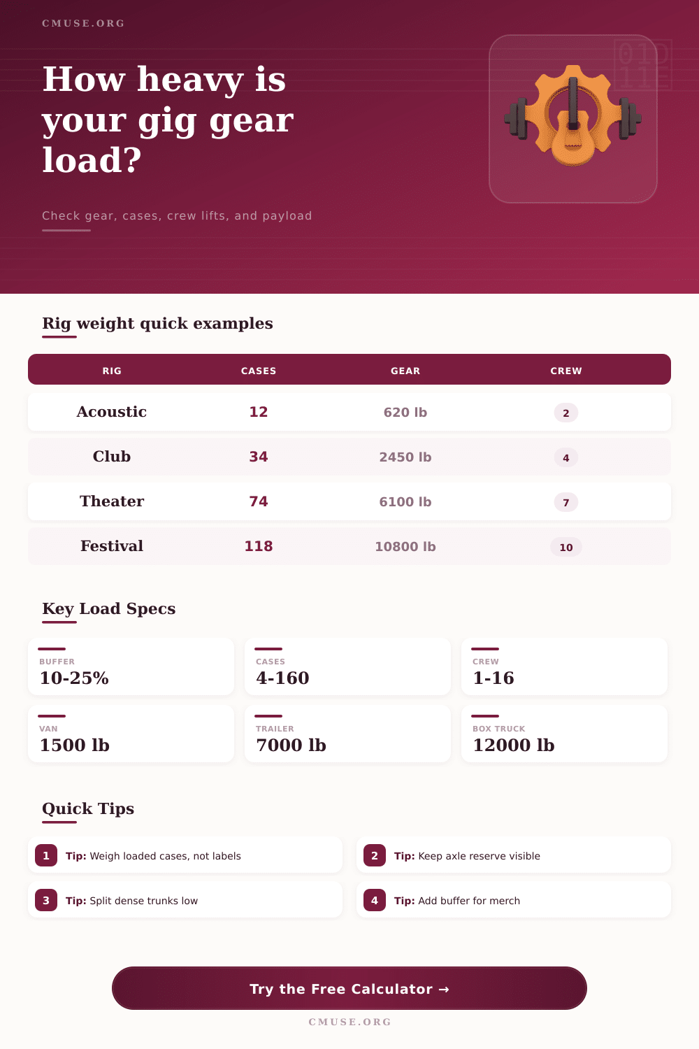 Gear Weight Load Calculator for Tour Rigs