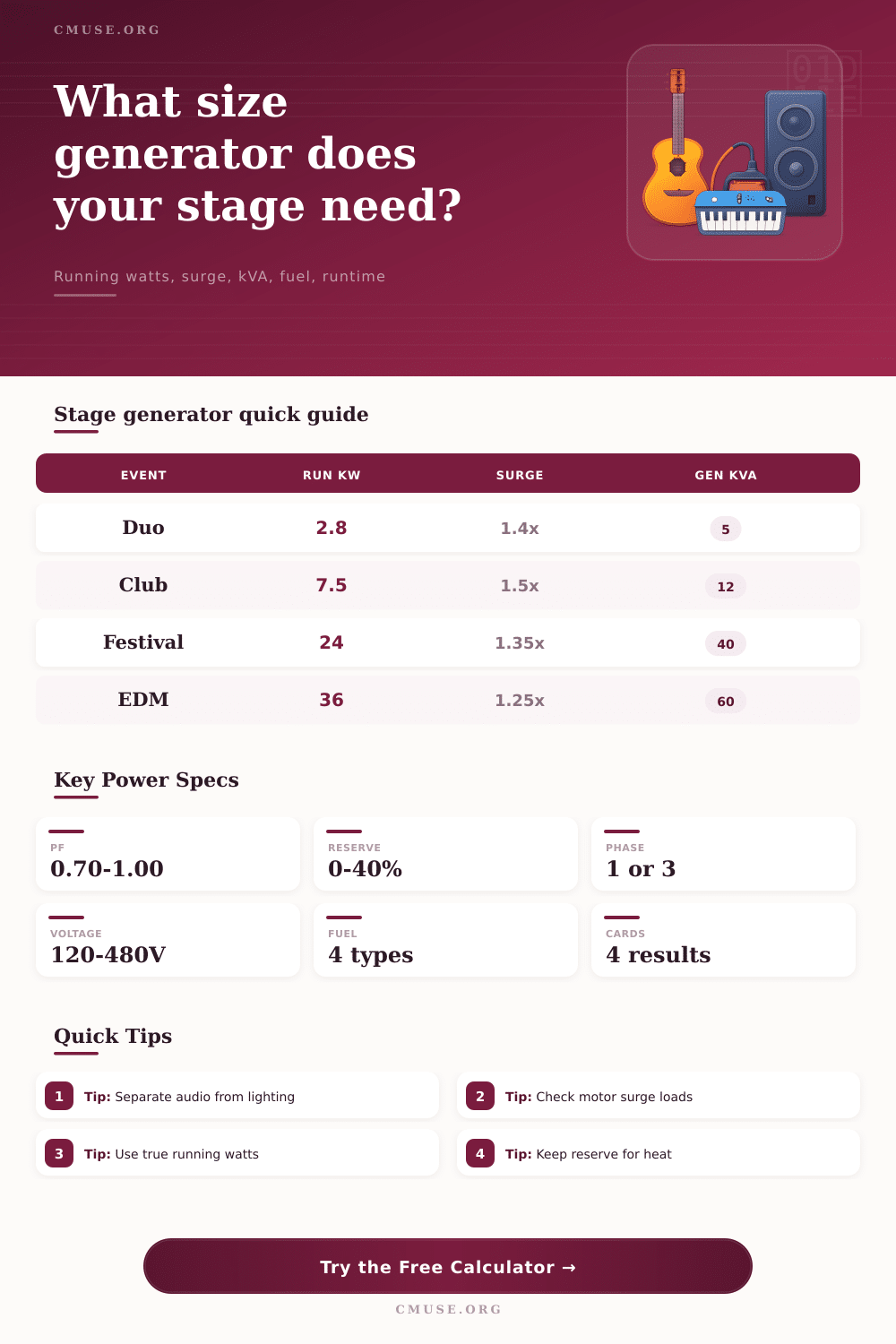 Generator Size Stage Calculator for Events