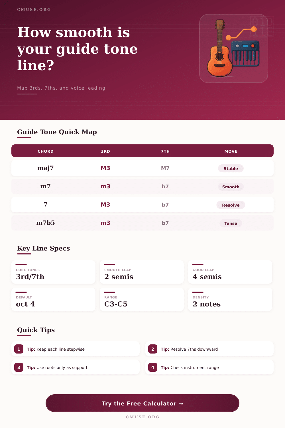 Guide Tone Line Calculator