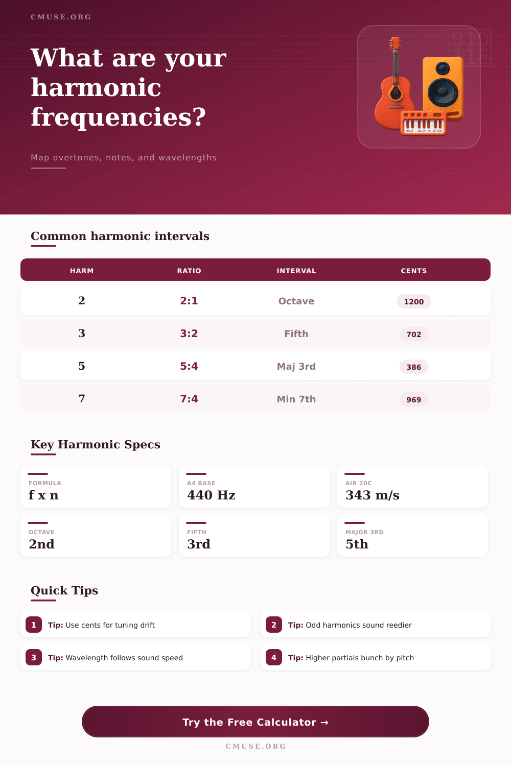 Harmonic Frequency Calculator