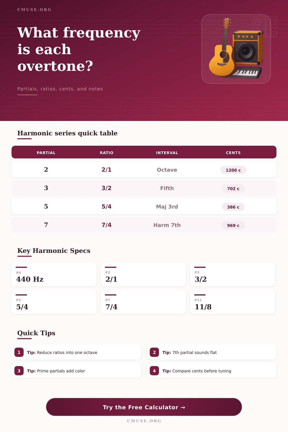 Harmonic Series Calculator for Overtones and Cents