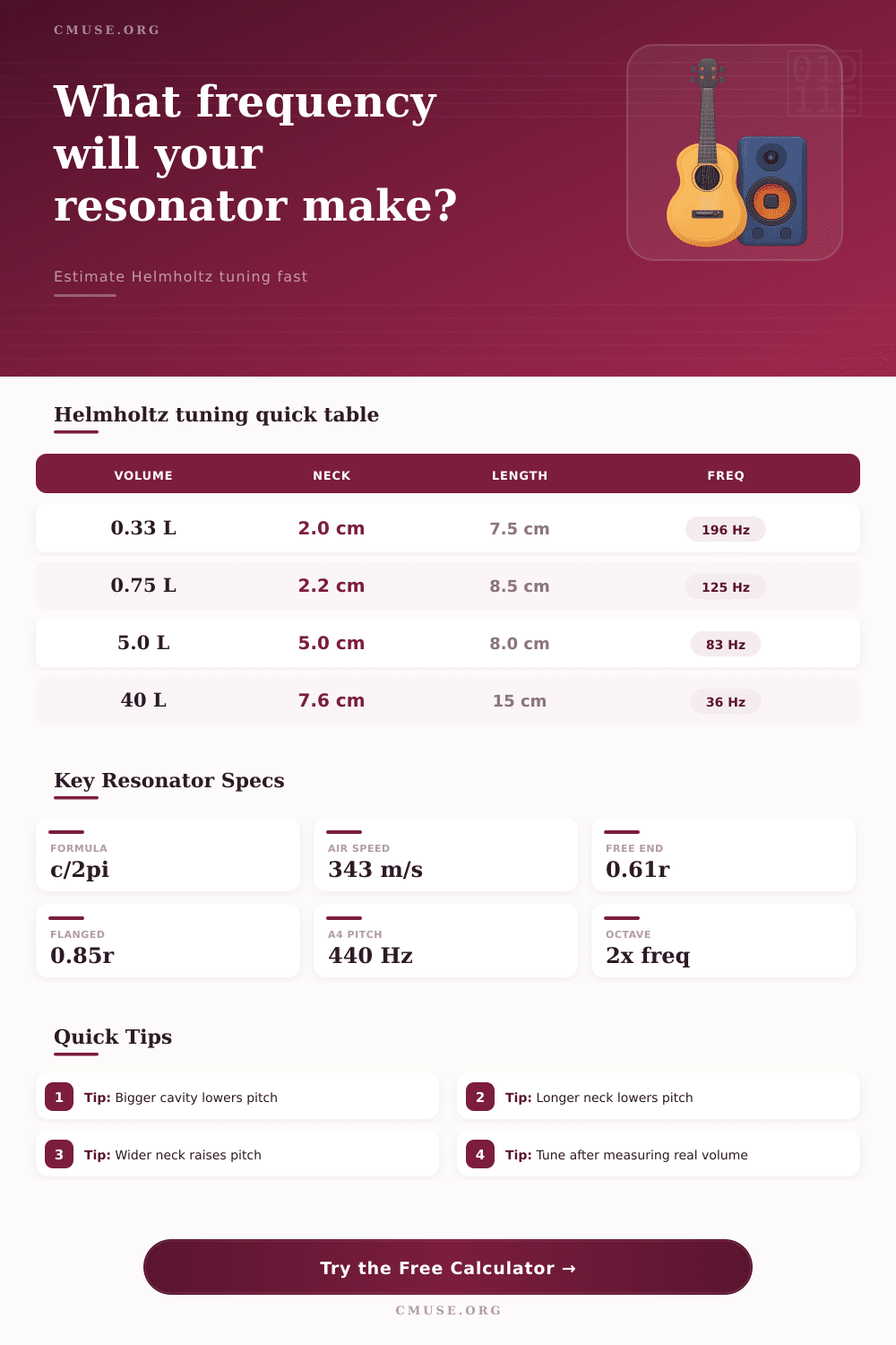 Helmholtz Frequency Calculator for Resonators