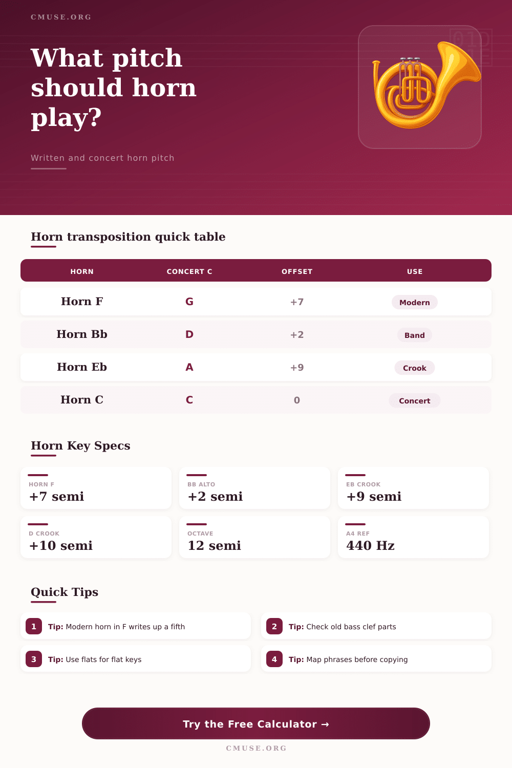 Horn Transposition Calculator for Written Pitch