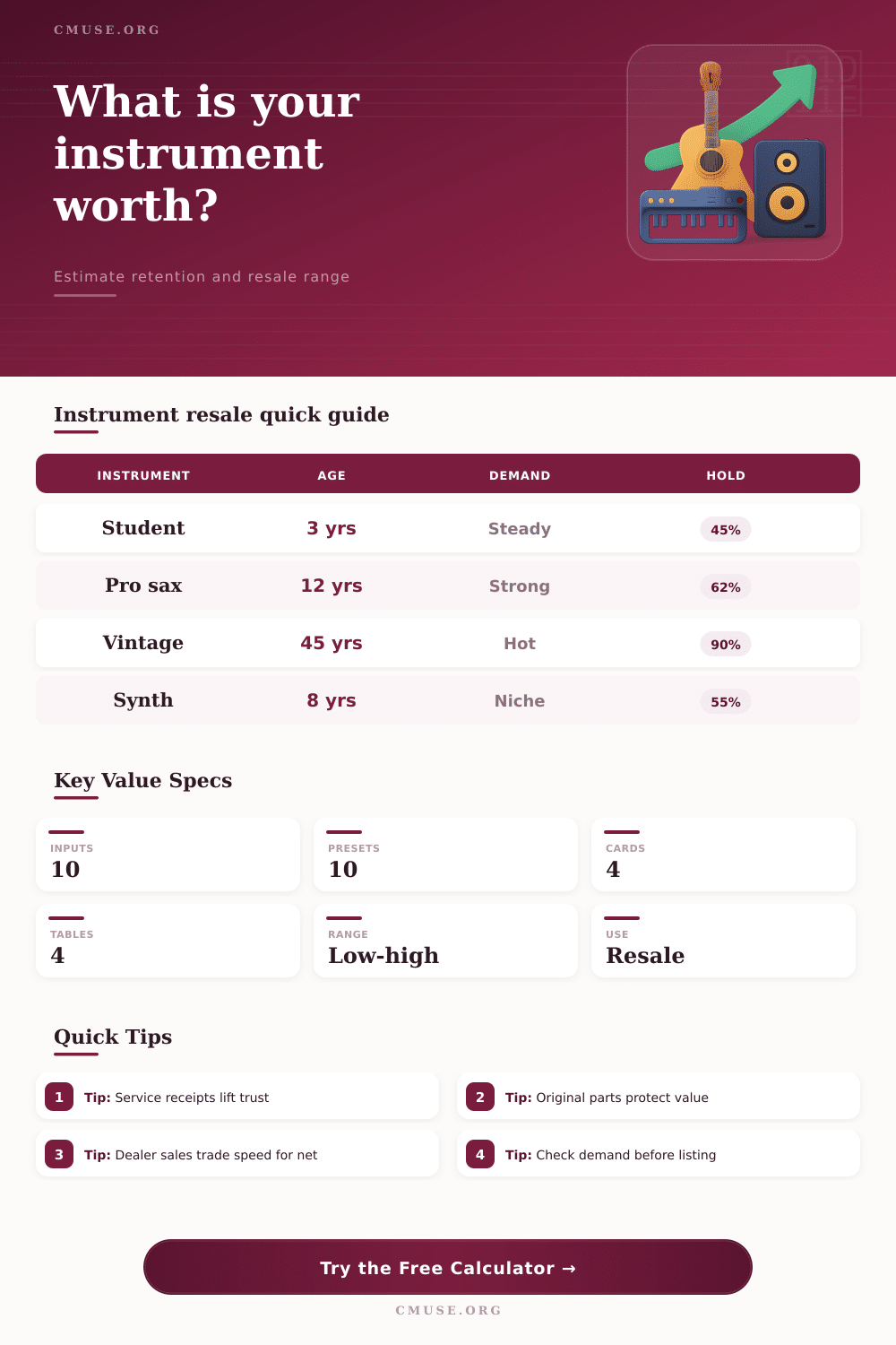 Instrument Resale Value Calculator
