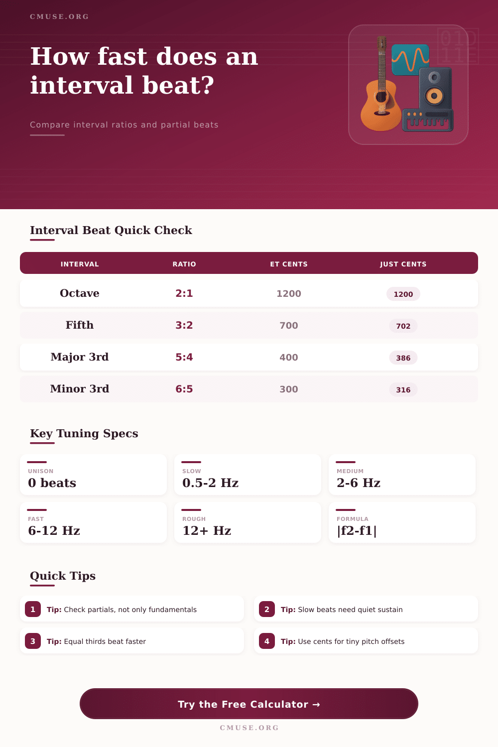 Interval Beat Frequency Calculator