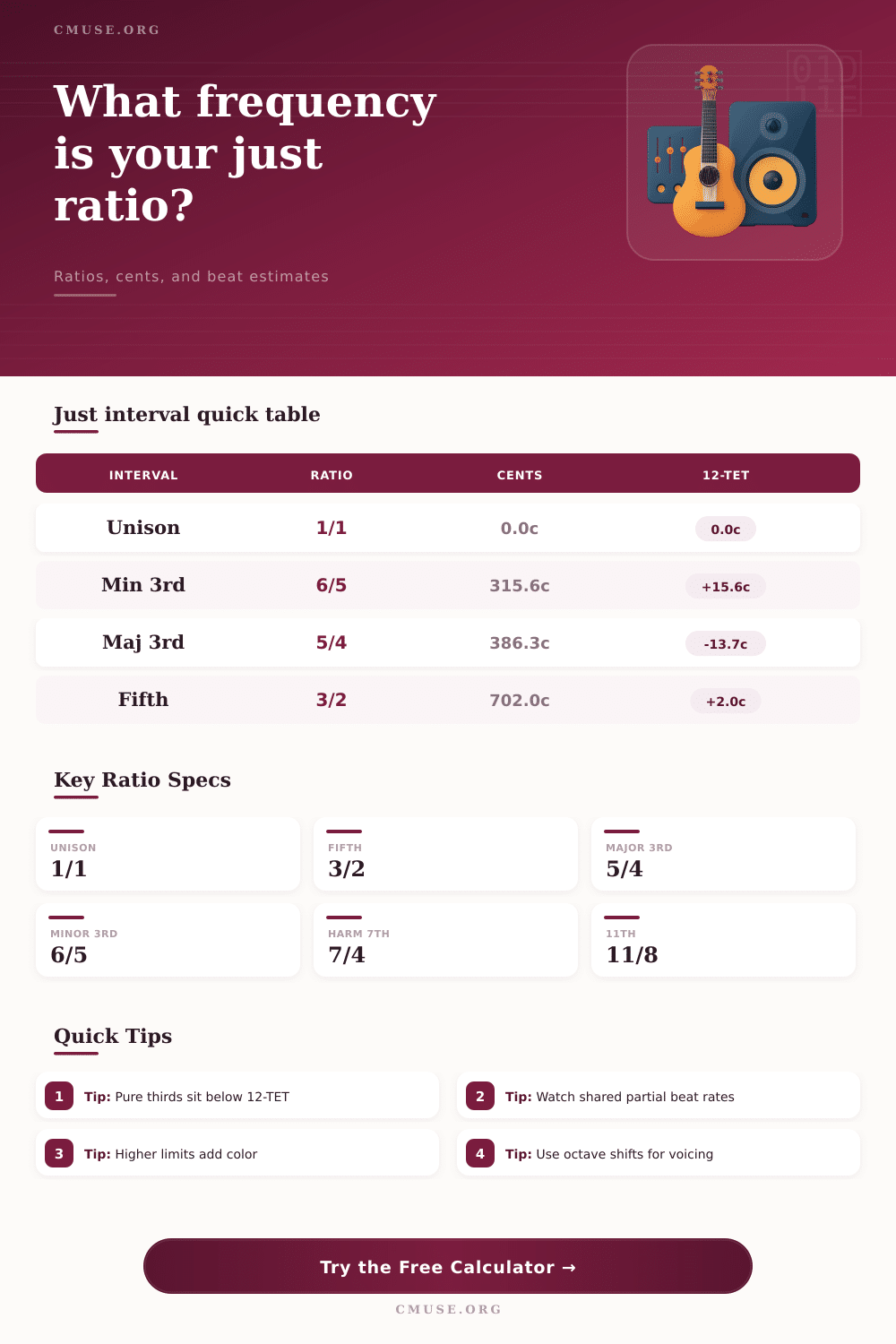 Just Intonation Calculator for Ratios and Cents