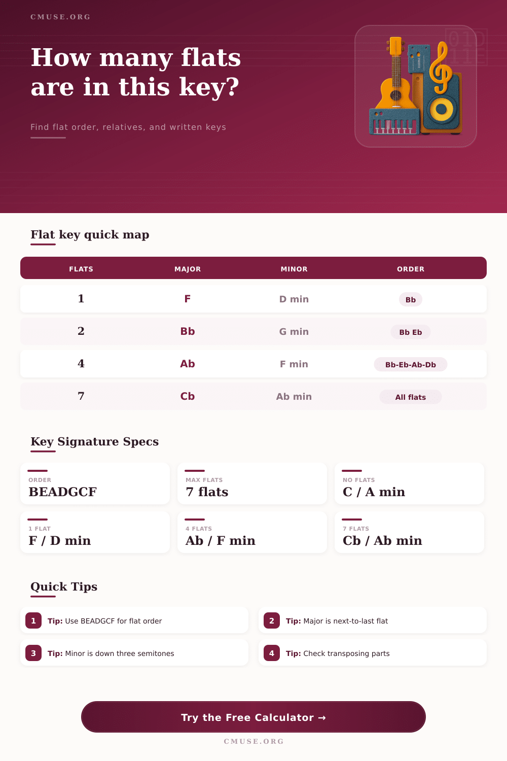 Key Signature Flats Calculator