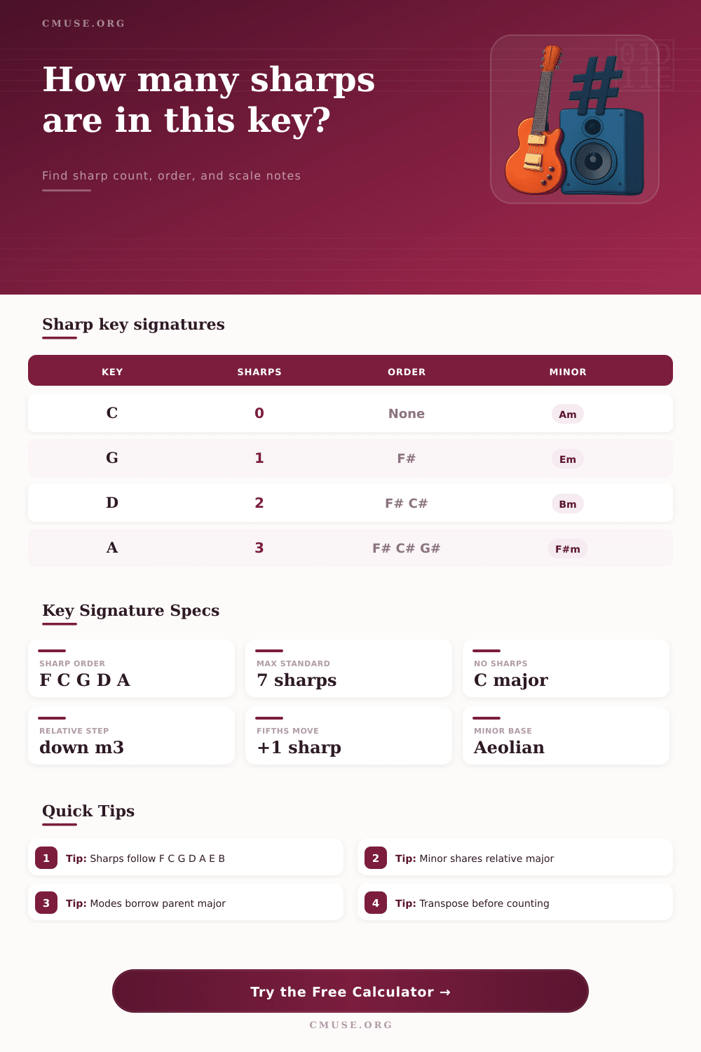 Key Signature Sharps Calculator