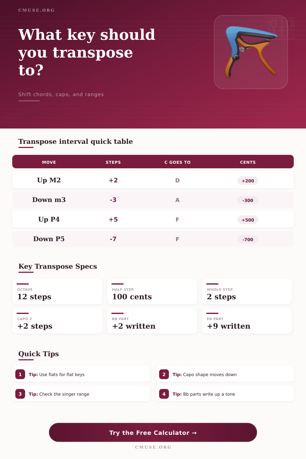 Key Transpose Calculator for Chords and Capo