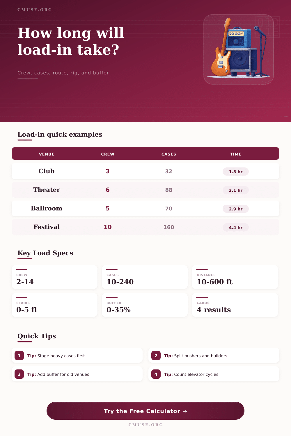 Load-In Time Calculator for Live Music Crews
