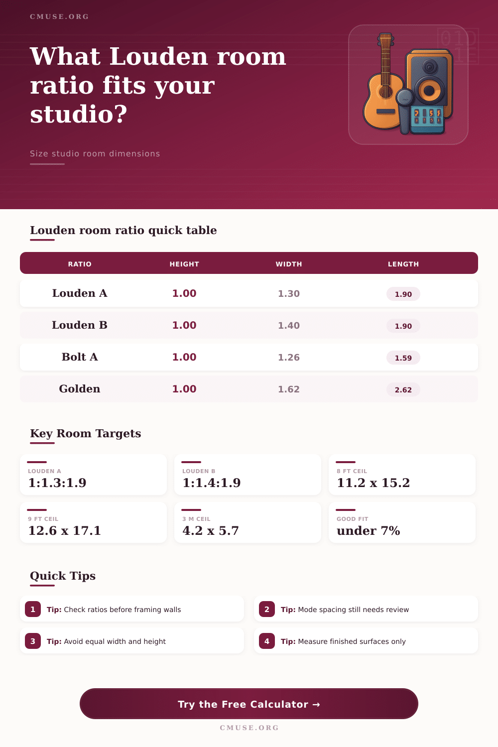 Louden Ratio Calculator for Studio Room Dimensions