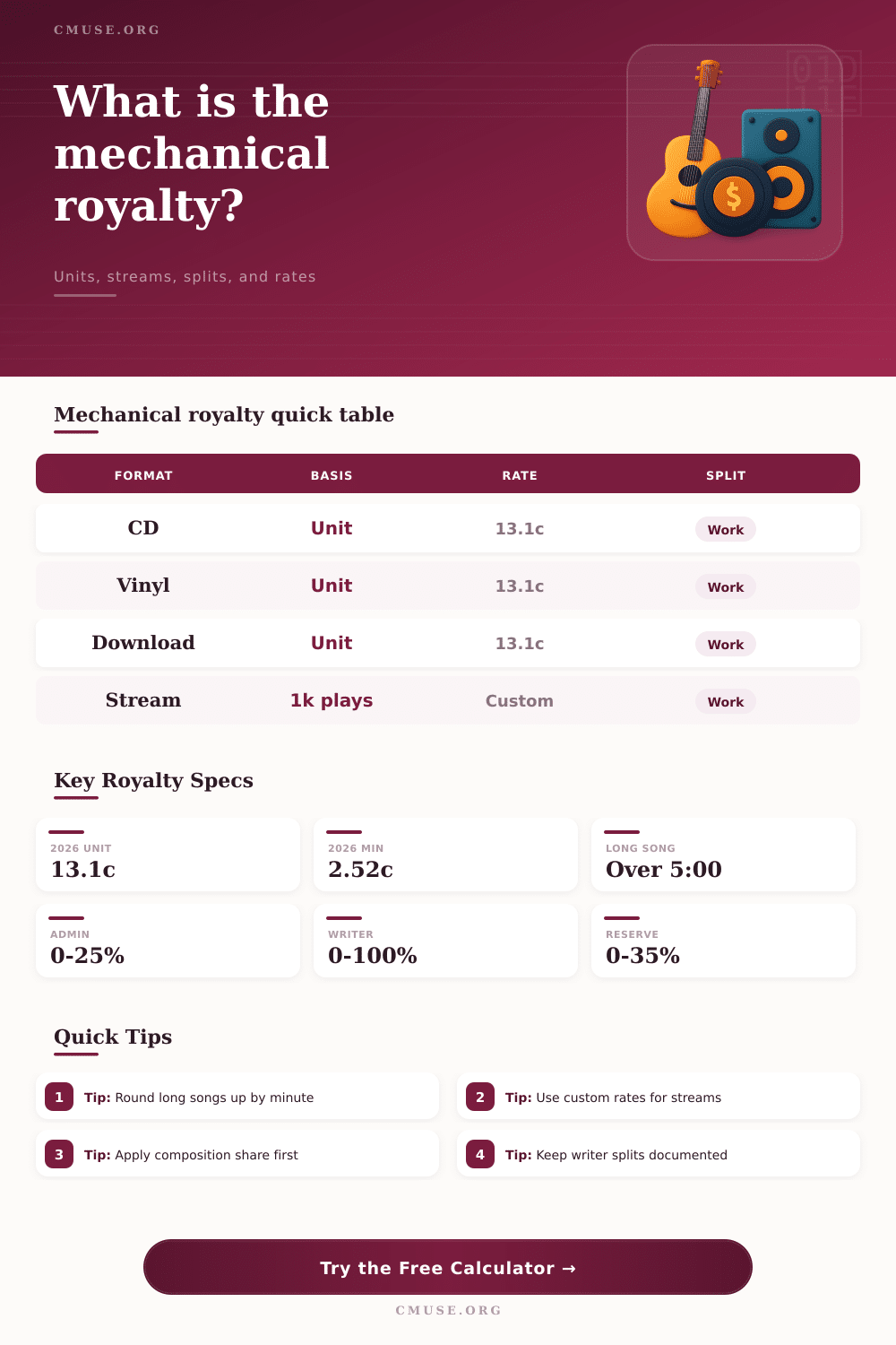 Mechanical Royalty Rate Calculator