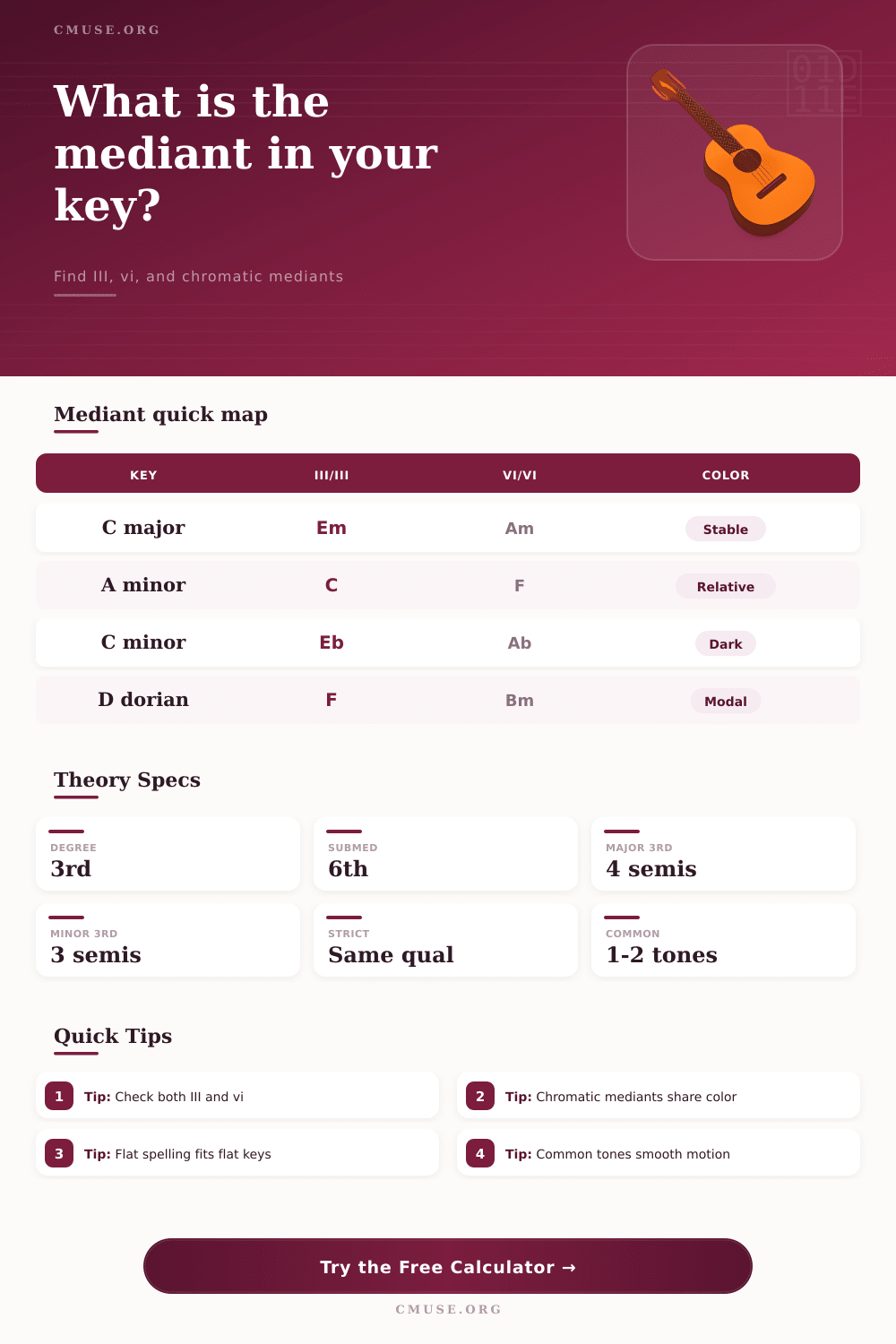 Mediant Calculator