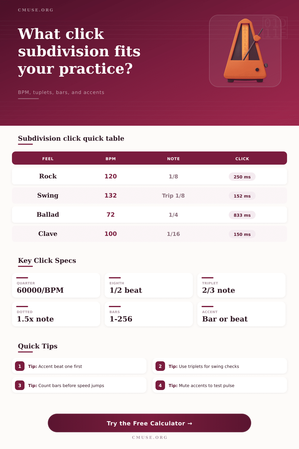 Metronome Subdivision Calculator for Click Timing