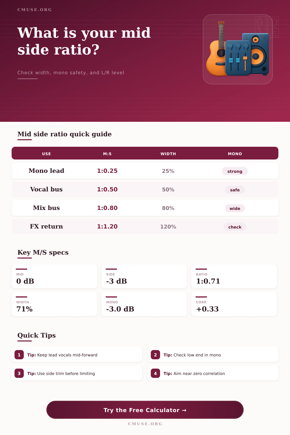 Mid Side Ratio Calculator for Stereo Width