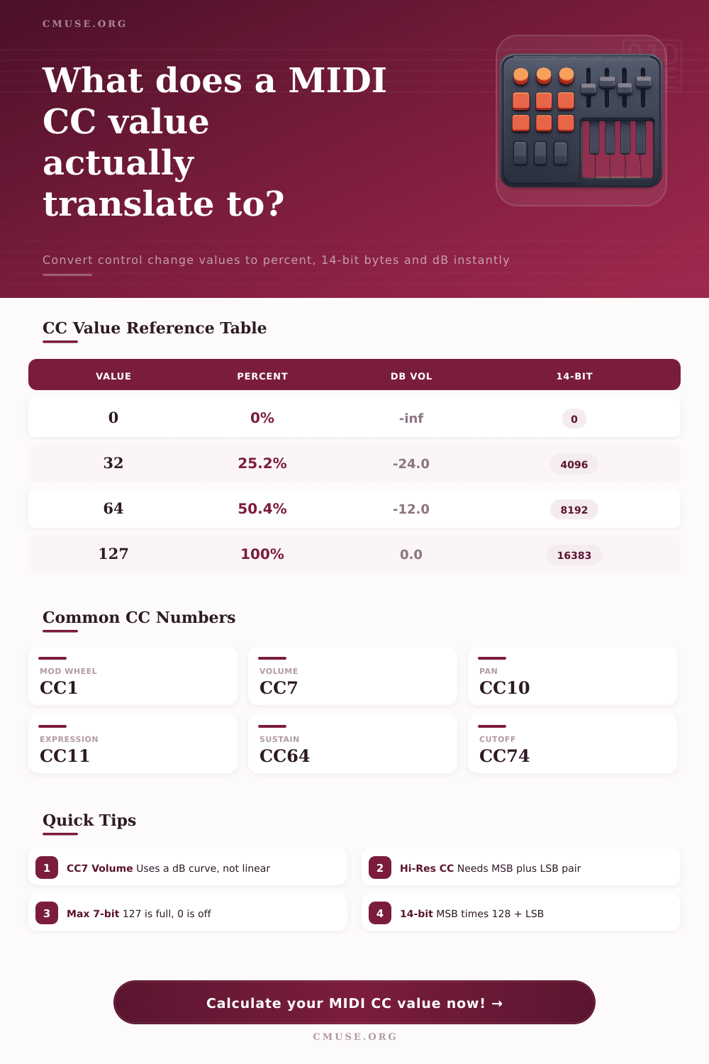 MIDI CC Value Calculator | 7-bit, 14-bit & dB
