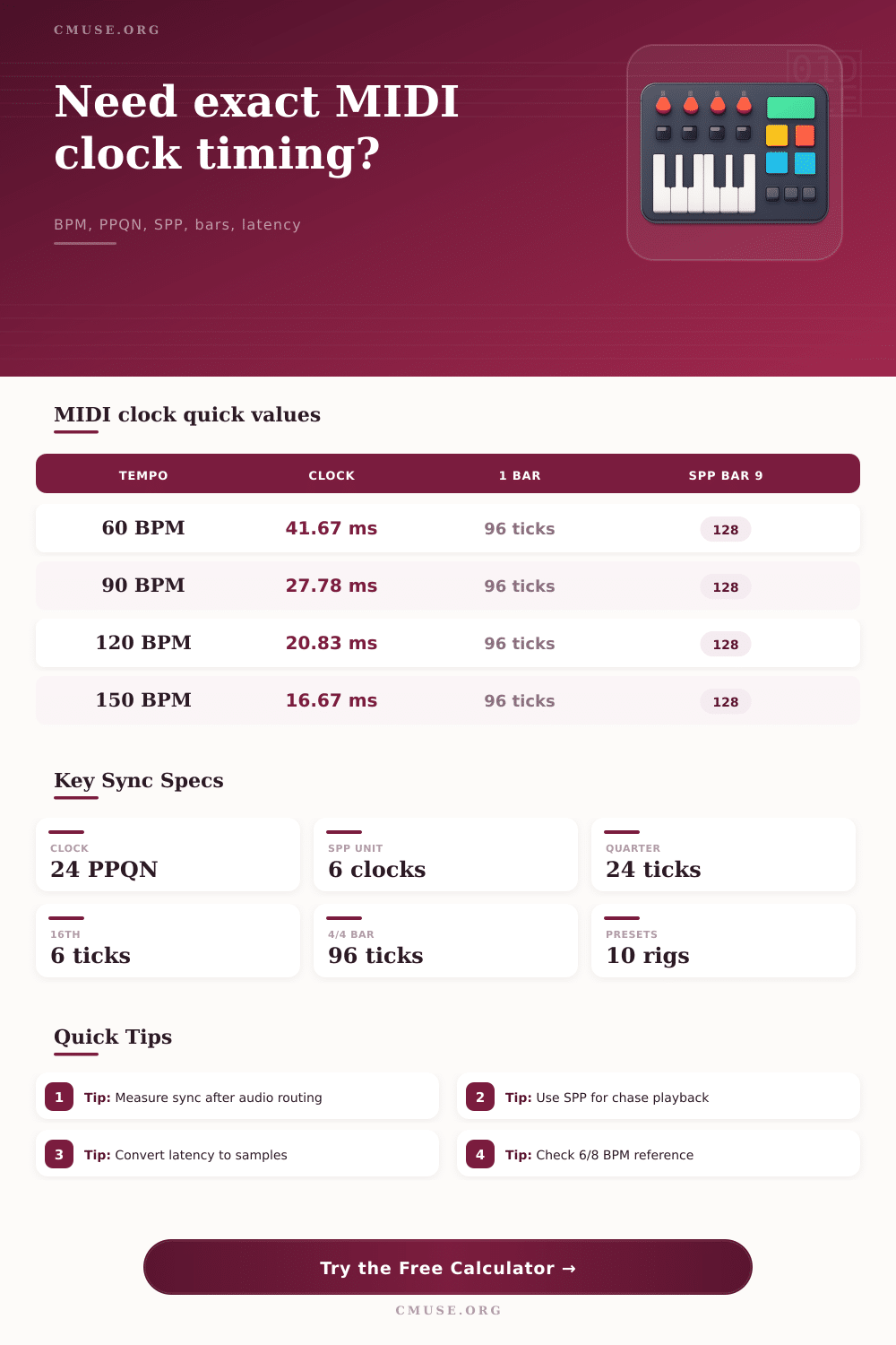 MIDI Clock Calculator for BPM, PPQN, and SPP