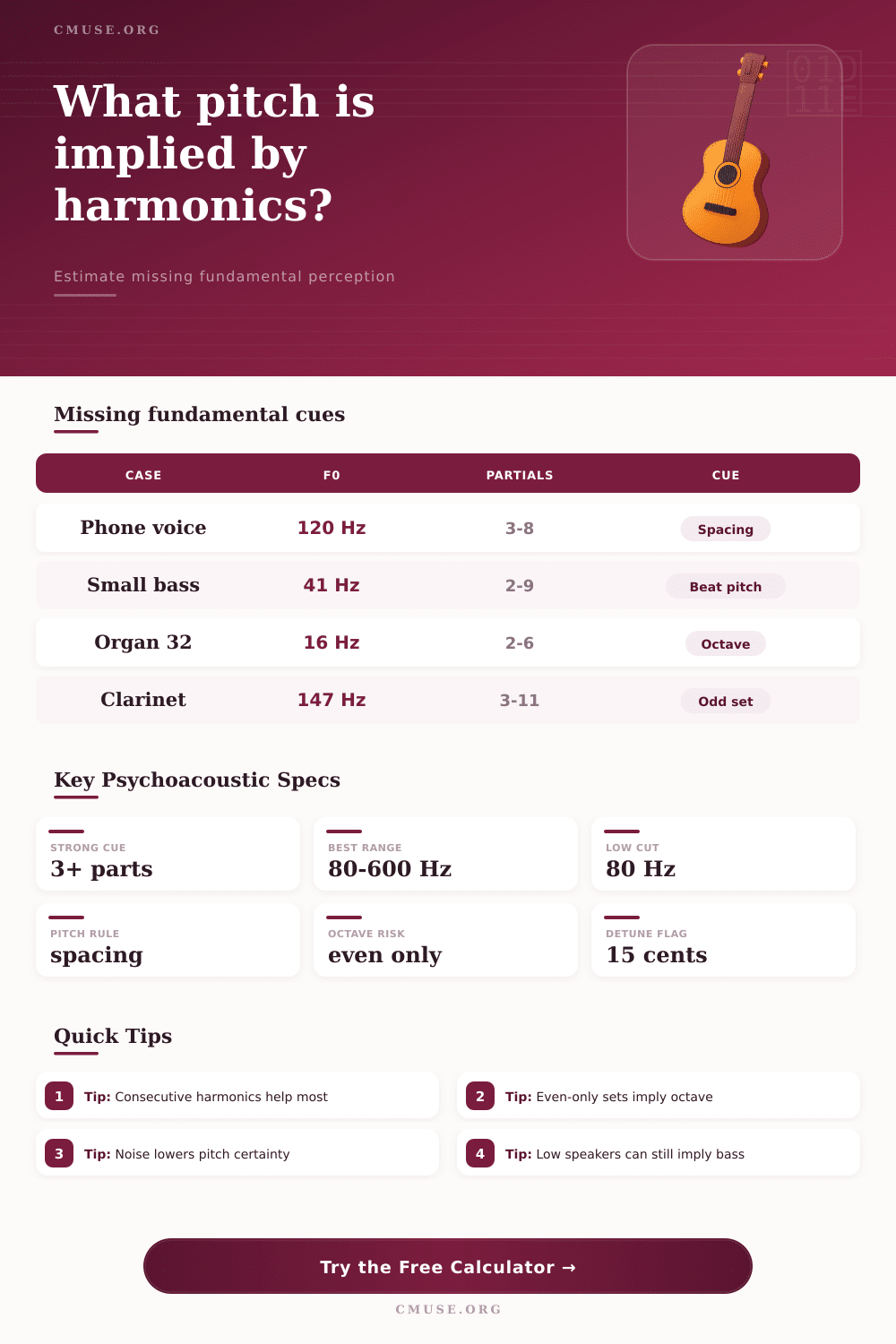 Missing Fundamental Calculator