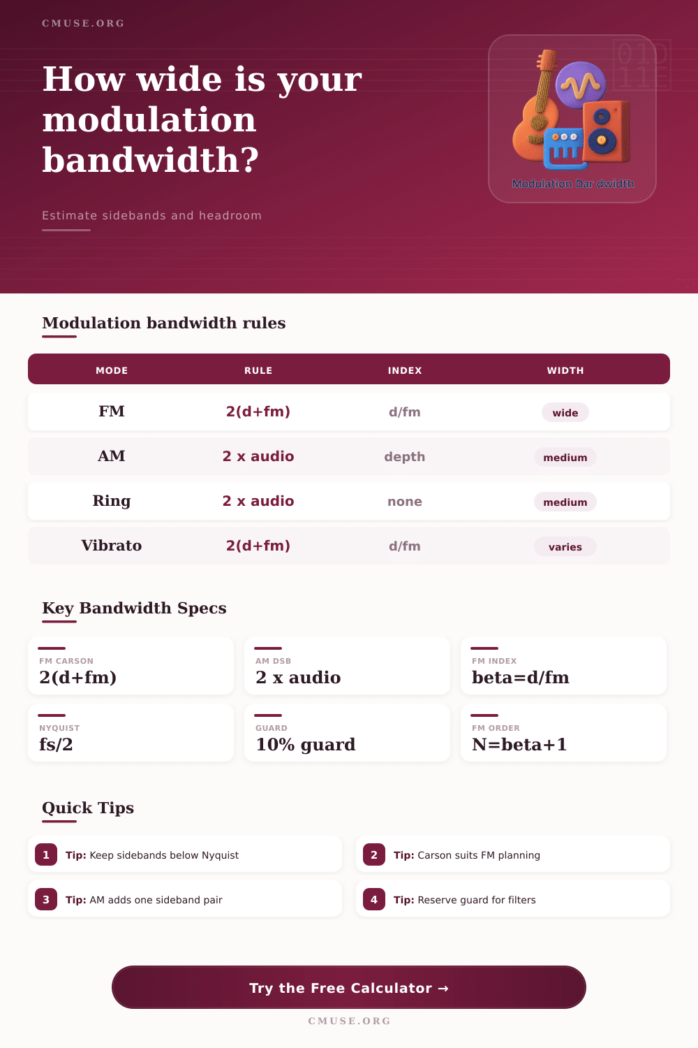 Modulation Bandwidth Calculator for Audio and FM