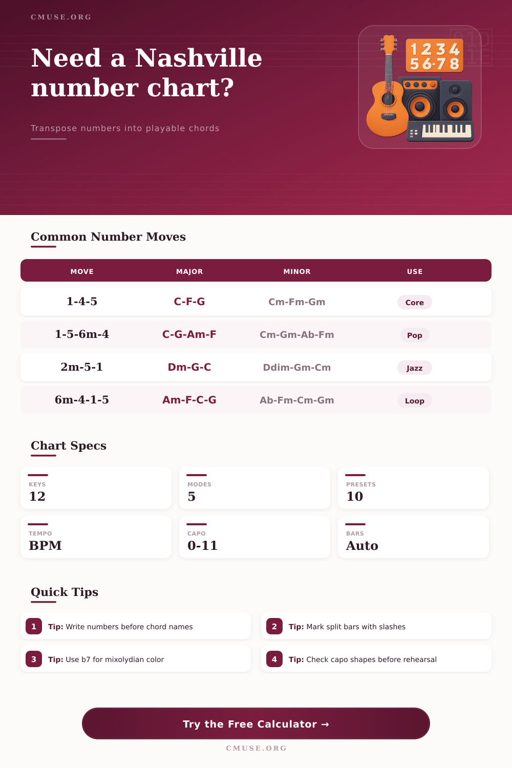 Nashville Number System Calculator