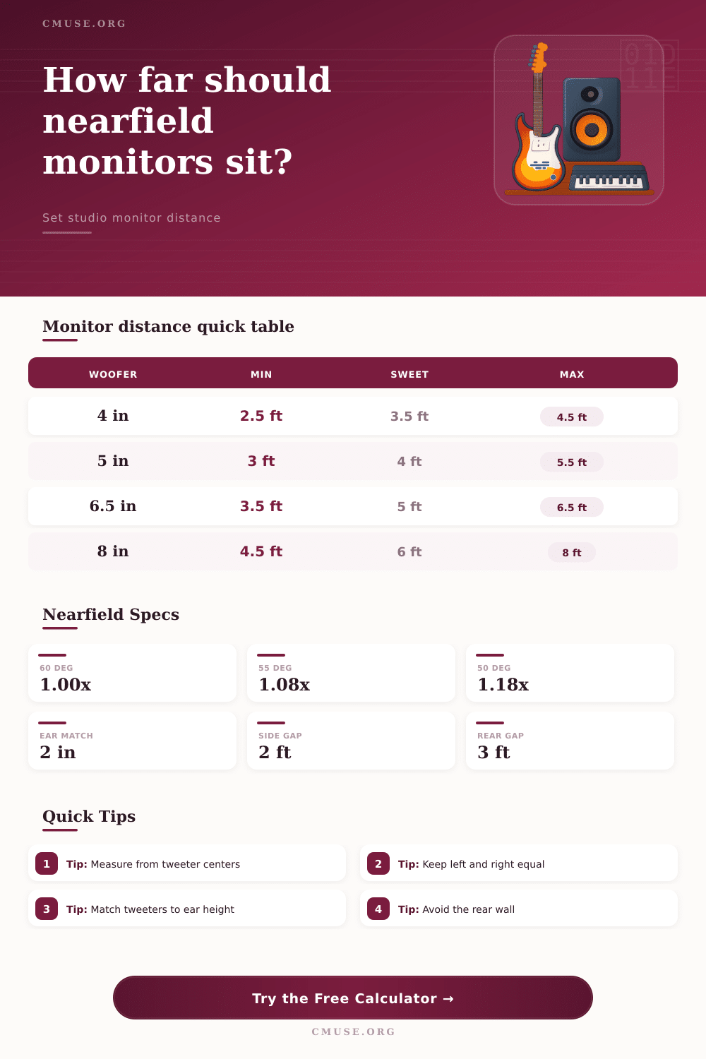 Nearfield Monitor Distance Calculator
