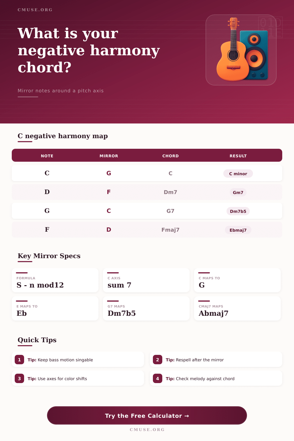 Negative Harmony Calculator for Notes and Chords